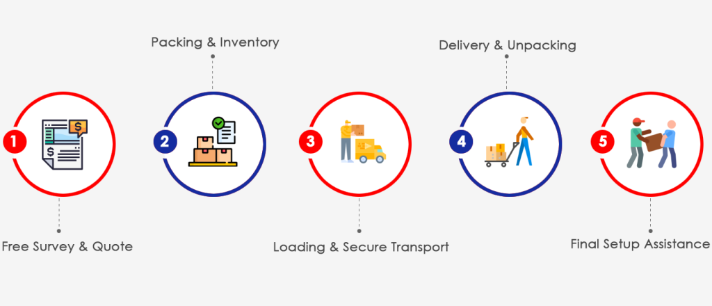 domestic move process