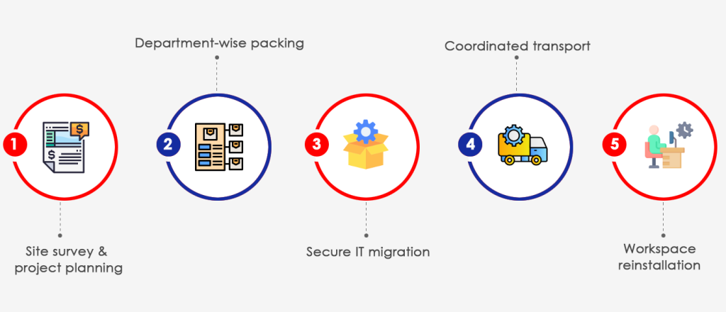 office move process